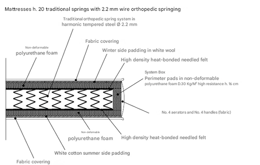 B&Bイタリア マットレスコレクション